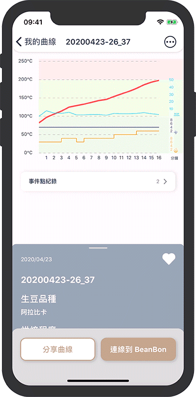 管理